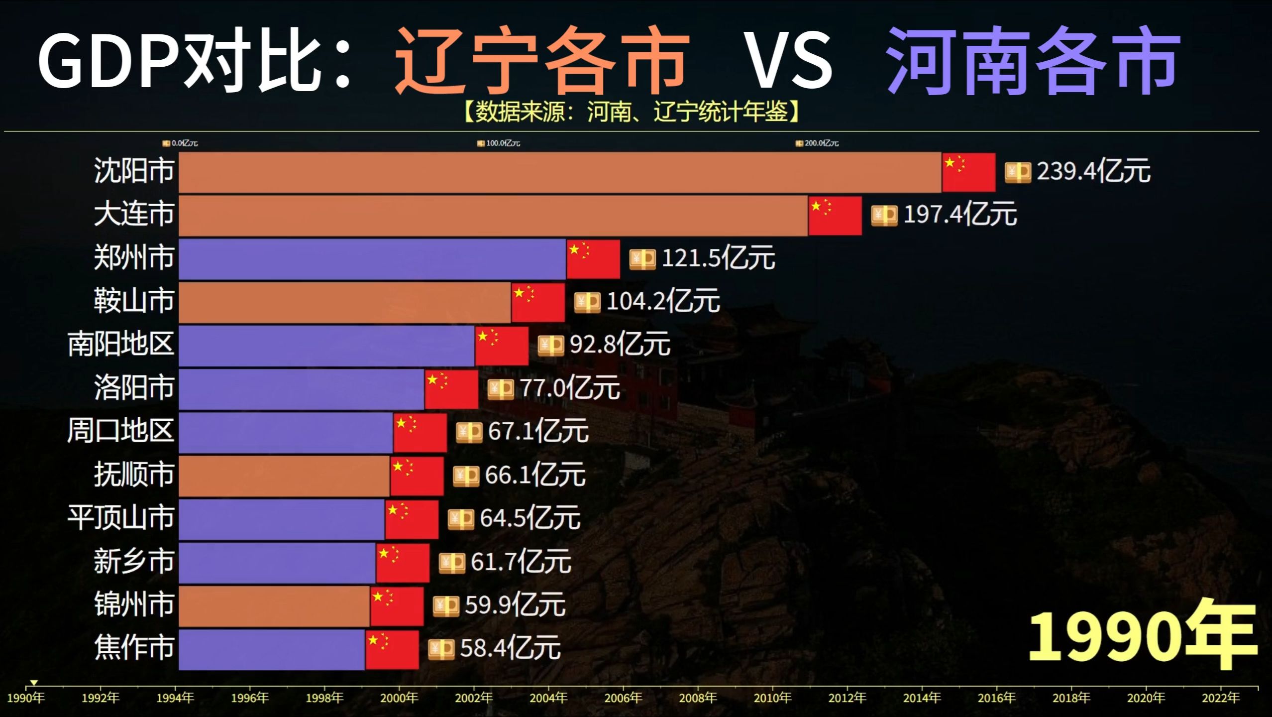 包含河南建业vs辽宁宏运，平局还是有望获胜？的词条